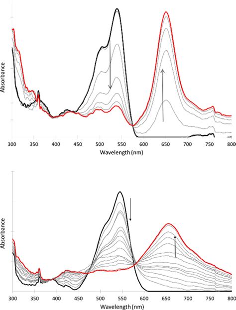 A Comparative Investigation Of The Role Of The Anchoring Group On