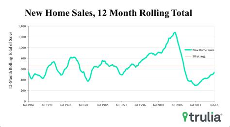 Californians Are Leaving, Where Are They Looking to Go? - Trulia's Blog