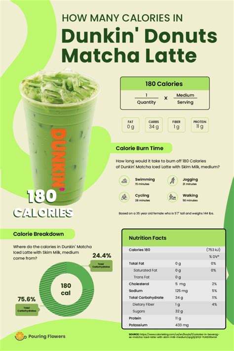 Best Dunkin Donuts Matcha Latte Recipe Homemade Copycat