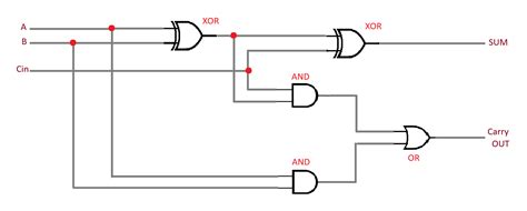 Full Adder Circuit Diagram