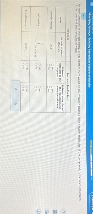 Solved For Each Compound In The Table Below Decide Whether