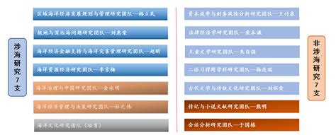 特色引领 多措并举推进海大文科高质量发展