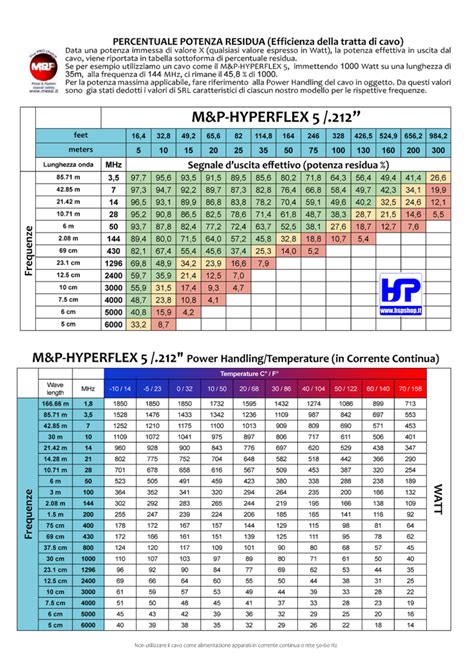 M P HYPERFLEX 5 COAX CABLE 5 4 Mm 50 OHM HardSoft Products