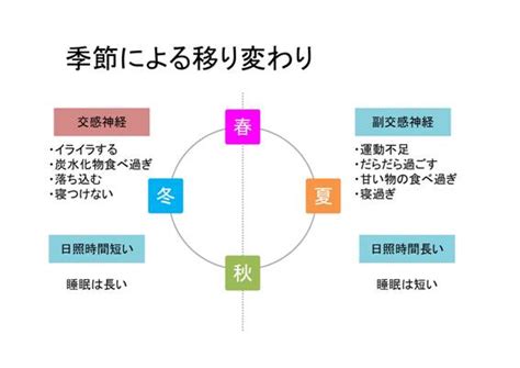 季節の変わり目は朝の光で体調管理を｜睡眠の部屋｜メンタルヘルスのmdネット