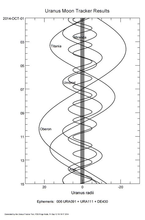 uranus probe Archives - Universe Today