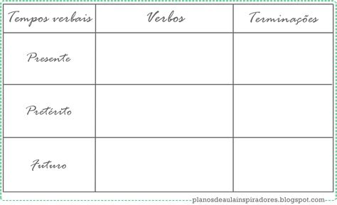 Planos De Aula Inspiradores Verbos Tempos Verbais Portugu S Ano