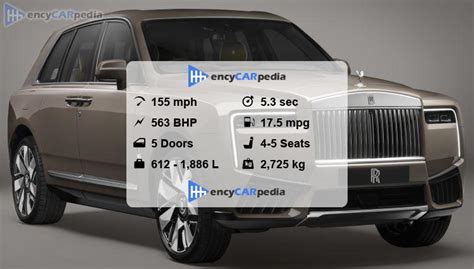 Rolls Royce Cullinan Series Ii Specs Present Performance