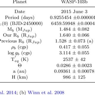 Physical Parameters Derived In This Study For Wasp B And Xo B