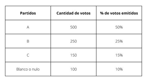 ¿qué Pasa Si Voto En Blanco O Nulo En Las Elecciones 2022 Infobae