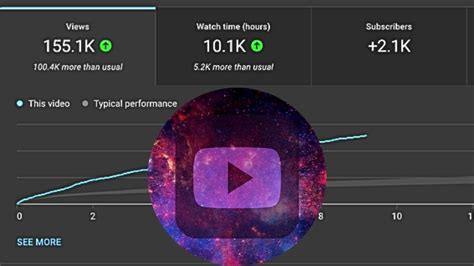 Como Romper El Algoritmo De Youtube En 6 Minutos Entropyyt Youtube