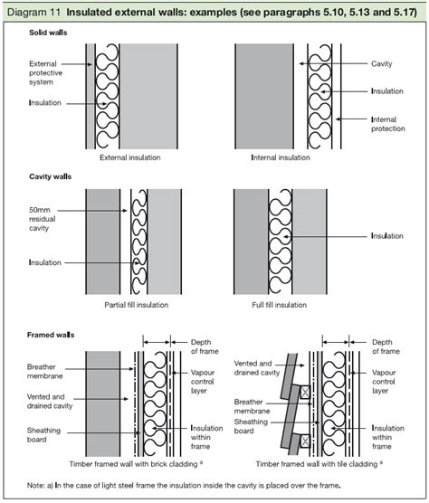 acoustic wall construction details