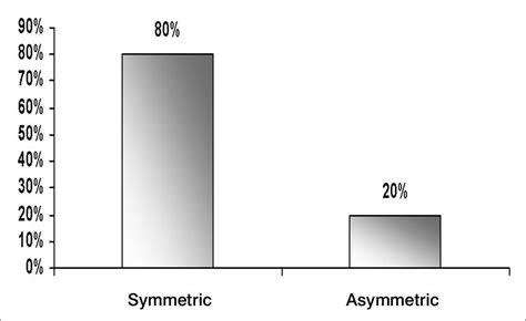 Characterization Of Tinnitus In The Elderly And Its Possible Related