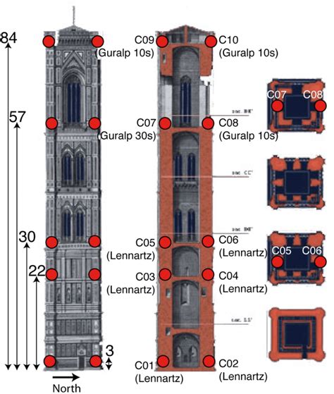 Vertical Cross Section Of The Giotto S Bell Tower In Firenze Courtesy