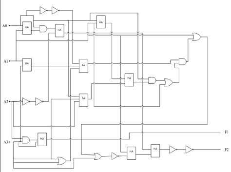 2: Circuit Diagram discovered by GP for 4-input-1-output combinational ...