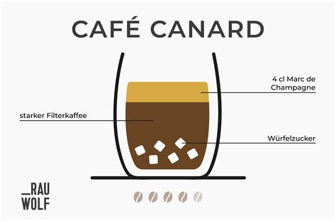 Kaffee Mit Schuss Infografik Rezepte RAUWOLF