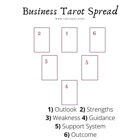 Free Business Tarot Spread Success Guidance Tarot Guru