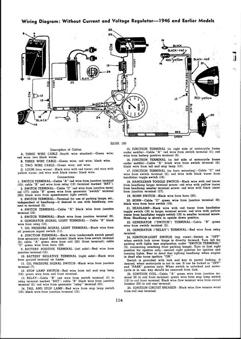 Harley Davidson Wiring Diagrams