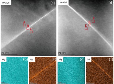 A High Angle Annular Dark Field Image Of Grain Boundaries In R2 B C