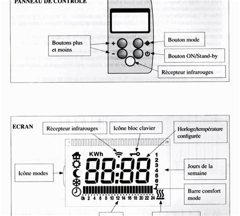 Mode Demploi Radiateur Delonghi