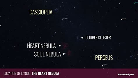 Nebula Map