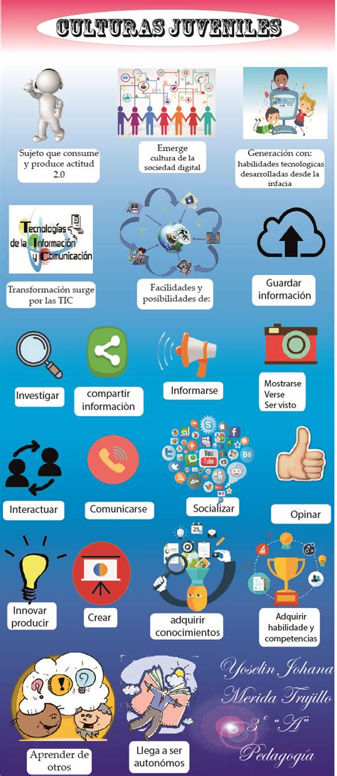 Yoselin Merida InfografÍa Culturas Juveniles Sujetos Que Consumen Y