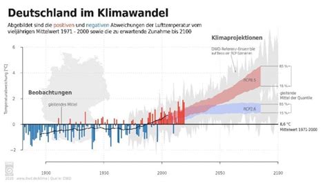 Klimavorhersage DWD Erwartet Anstieg Der Lufttemperatur Bis 2029