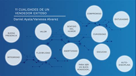 Cualidades De Un Vendedor Exitoso By Vanessa Hurtado On Prezi