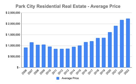 April Park City Real Estate Market Update Summit Mountain Realty