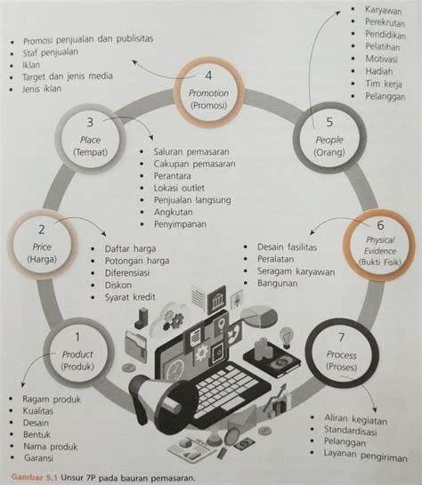 MENERAPKAN STRATEGI MARKETING MIX BAURAN PEMASARAN Bisnis Daring