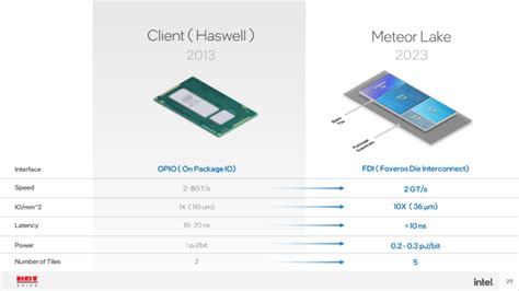 Intel S Lego Like Chiplet Design For Next Gen Meteor Lake Arrow Lake