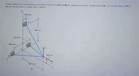 Solved Three Cables Are Connected At A Where The Forces P Chegg