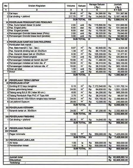 Penting Yuk Ketahui Pengertian Dan Contoh Rab