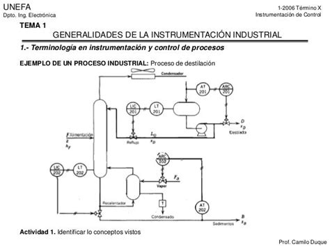 Instrumentación Y Control Tema 1