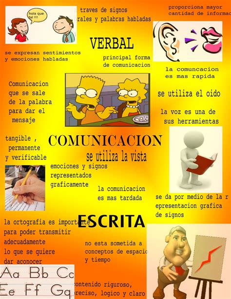 INFOGRAFÍA LENGUAJE VERBAL Y NO VERBAL Lenguaje verbal Comunicacion ...