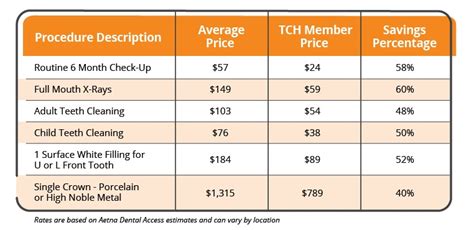 Learning the basics: Dental discount plan vs dental insurance