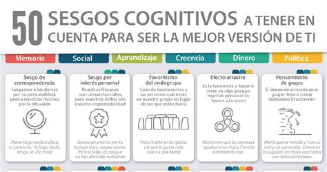 Qu Son Los Sesgos Cognitivos Tipos Lista Y Ejemplos