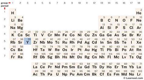 Yttrium Element (Periodic Table) - Learnool