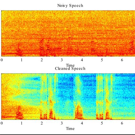 A More Complete Model Of The Adaptive Noise Cancellation System