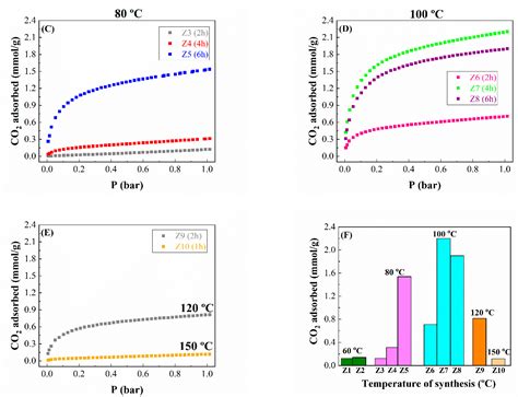 Ijms Free Full Text Microwave Assisted Synthesis Of Zeolite A From