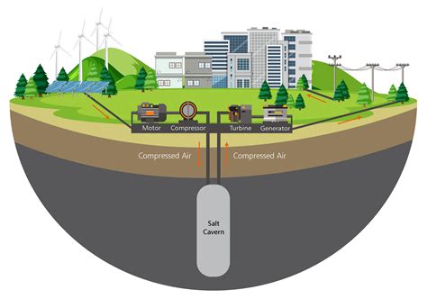 Faq Corre Energy Storage Nl