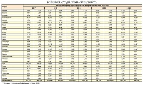 Страны нато список на 2024 какие фото PwCalc ru