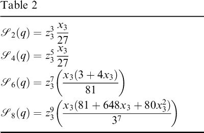 Table From Analogues Of Jacobi S Inversion Formula For The Incomplete