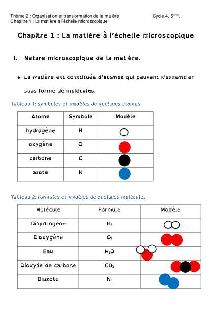 5ème Organisation et transformation de la matière Digipad by La