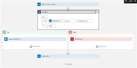 Azure Logic Apps Pricing Stack Overflow