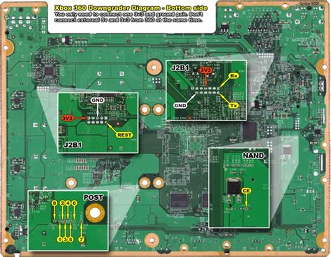 Xbox 360 Controller Schematic Diagram Wiring Diagram