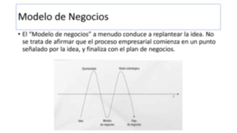 Solution Modelo De Negocios Studypool