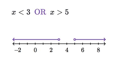 Compound Inequality Calculator Definition Examples Graphs And More