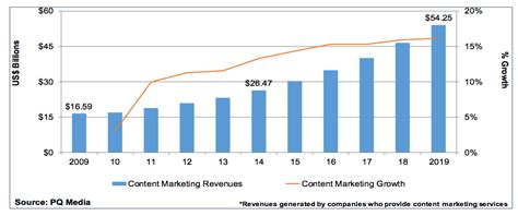 Marketing Digital ¿qué Es La Guía Completa Luis Maram