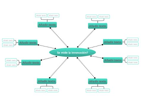 Se mide la innovación Mindmap Voorbeeld