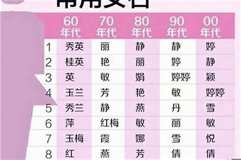 寓意才貌双全女孩的名字给女孩取什么名字好听 起名 若朴堂文化